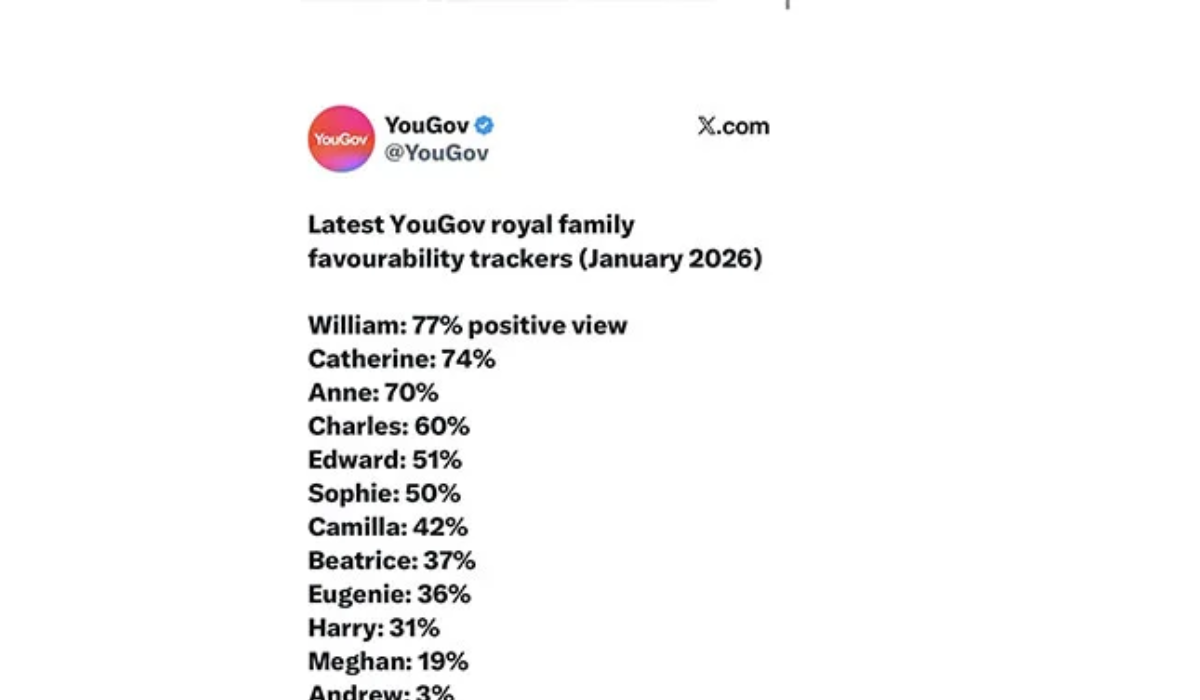 Royal News: Meghan Markle